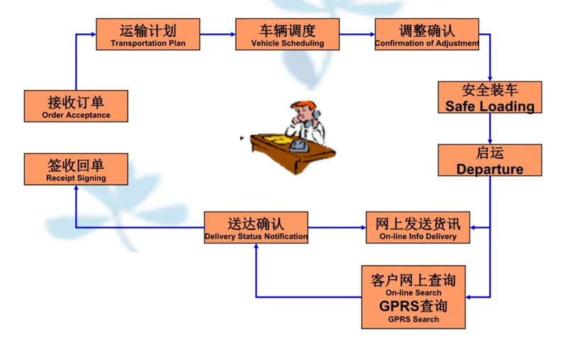 吴江震泽直达提蒙乡物流公司,震泽到提蒙乡物流专线